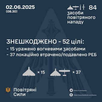 Вночі був російський повітряний удар