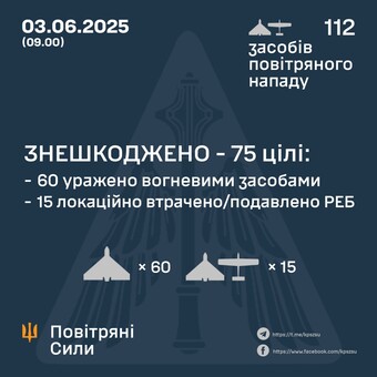 Одеса опинилася під російським "шахедним" ударом