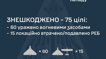 Одеса опинилася під російським "шахедним" ударом