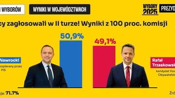 Вибори президента Польщі 2025: наслідки для України