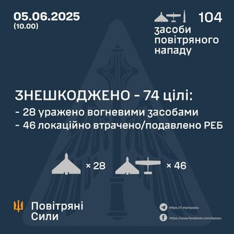 Як ППО відбивала атаку "шахедів"