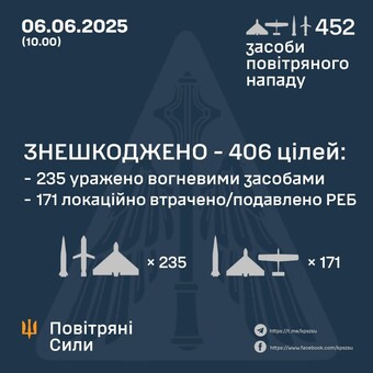 Вночі росіяни завдали комбінований ракетно-"шахедний" удар