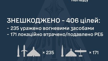 Вночі росіяни завдали комбінований ракетно-"шахедний" удар