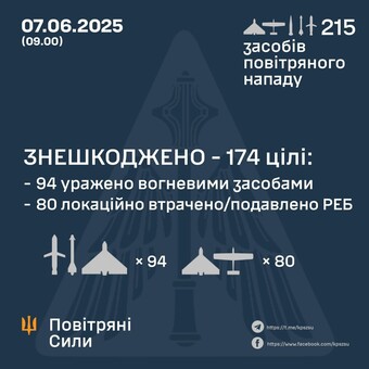Одеська область знову була під російською атакою