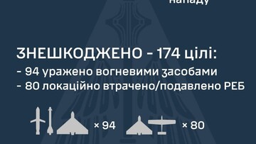 Одеська область знову була під російською атакою