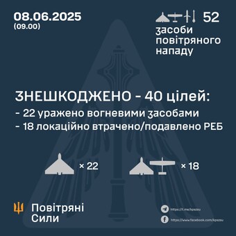 ППО відбивала російський повітряний удар