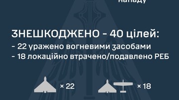 ППО відбивала російський повітряний удар