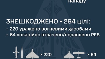 Вночі росіяни атакували "шахедами" та "іскандерами"