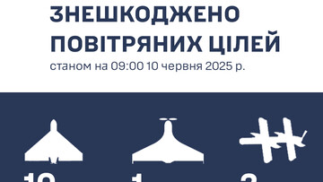 Над Одесою знищено 10 "шахедів"
