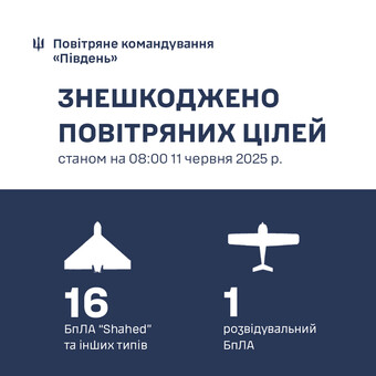 Над Одеською областю знищено 16 "шахедів"