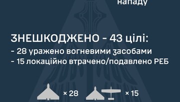 Вночі росіяни знову атакували "шахедами" і балістикою