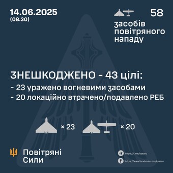 Вночі росіяни здійснили удар "шахедами" обмеженого обсягу