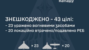 Вночі росіяни здійснили удар "шахедами" обмеженого обсягу
