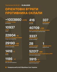 Фронт: воєнні дії 15 червня