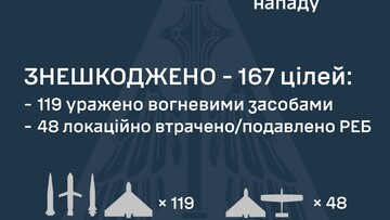 Повітряний удар росіян був спрямований на Кременчук