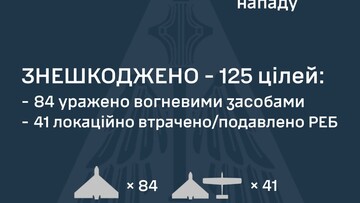 Вночі росіяни завдали повітряний удар "шахедами"