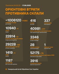 Фронт: військові дії 17 червня