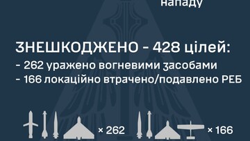 Всю ніч росіяни атакували ракетами і дронами