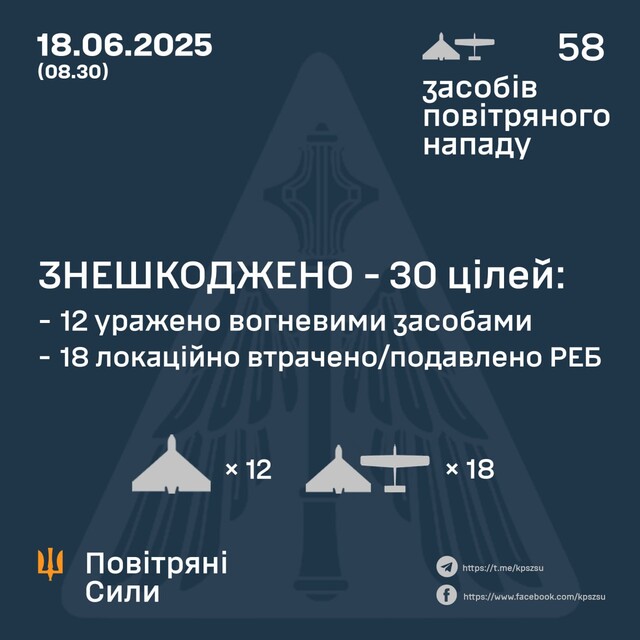 Вночі росіяни атакували "шахедами"