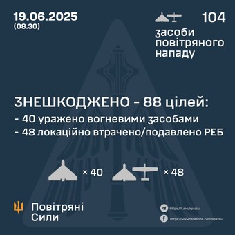 Вночі росіяни завдали повітряний удар