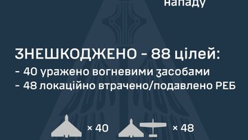 Вночі росіяни завдали повітряний удар