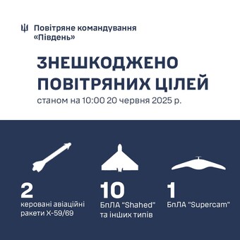 Одесу атакувало понад 20 "шахедів": 10 збито