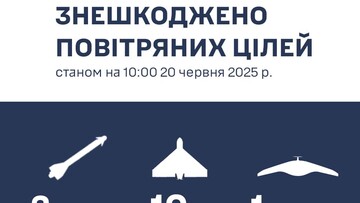 Одесу атакувало понад 20 "шахедів": 10 збито