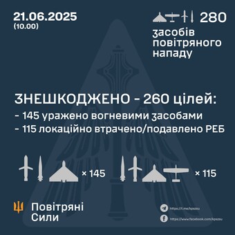 Вночі росіяни завдали удар по Кременчуку і Одесі