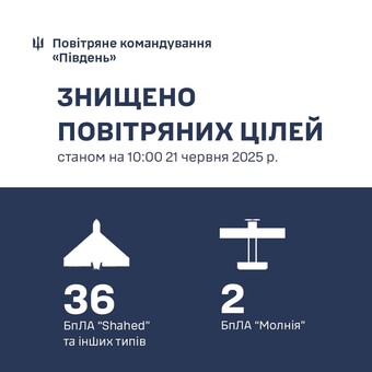 За добу над Одеською областю збито 32 "шахеди"