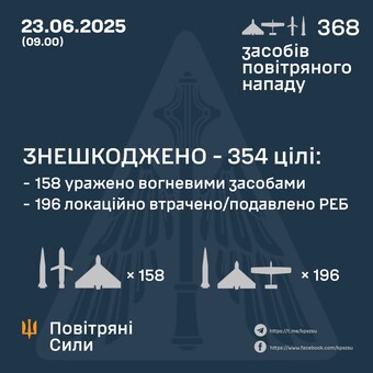 Вночі росіяни атакували "шахедами"