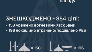 Вночі росіяни атакували "шахедами"