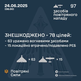 Вночі росіяни атакували Одеську область "шахедами"