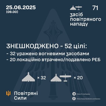 Південь Одеської області опинився під російським ударом