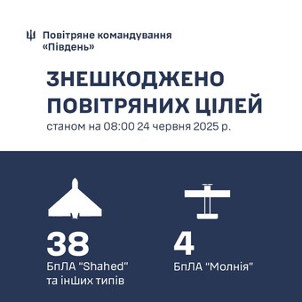 Над Одеською областю збито 38 "шахедів"