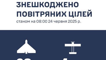 Над Одеською областю збито 38 "шахедів"