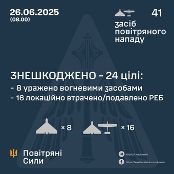 Вночі росіяни атакували незвично малою кількістю "шахедів"