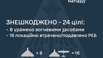 Вночі росіяни атакували незвично малою кількістю "шахедів"