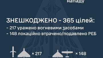 Вночі росіяни завдали комбінований повітряний удар