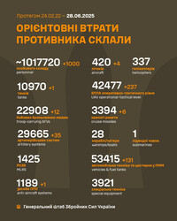 Фронт: бойові дії 28 червня