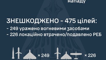 Вночі росіяни завдали комбінований ракетно-шахедний удар