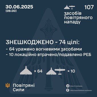 Вночі Одесу атакували "шахедами"