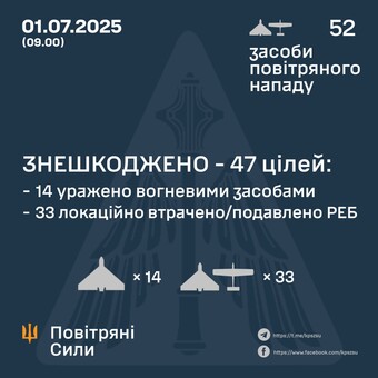 ППО відбивала нічний удар "шахедів"