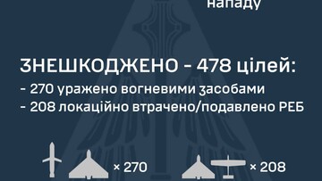 Вночі росіяни масовано атакували Київ