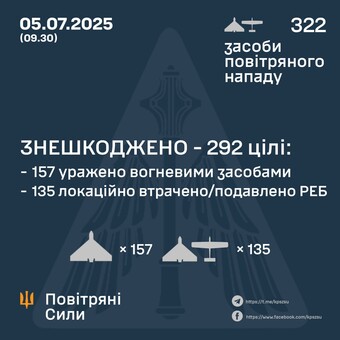 Вночі був масований удар "шахедами"