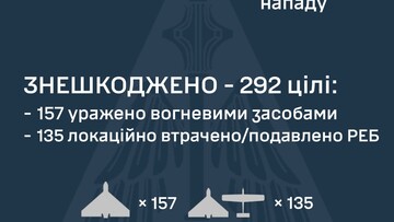 Вночі був масований удар "шахедами"