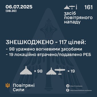 Вночі росіяни атакували "шахедами"