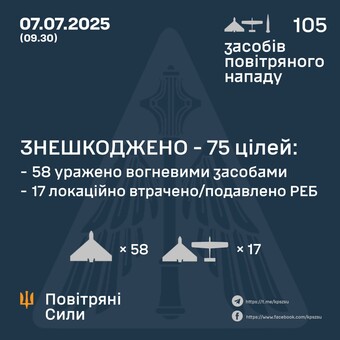 ППО відбивала нічний російський удар "шахедами"