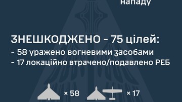 ППО відбивала нічний російський удар "шахедами"