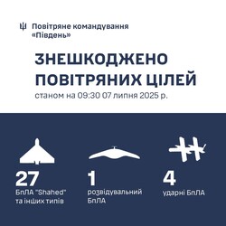 Над Одеською областю збито 21 "шахед"