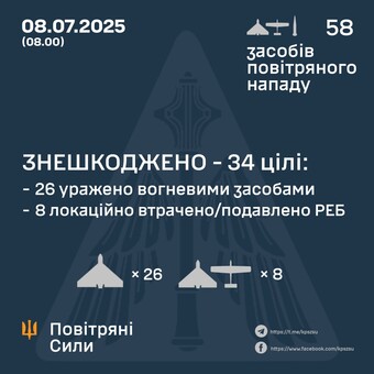 Вночі був російський повітряний удар обмеженого масштабу